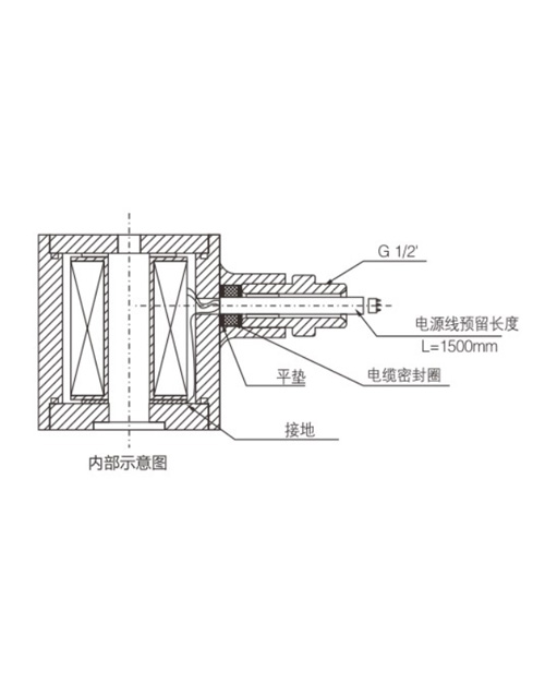 CT5防爆电磁线图